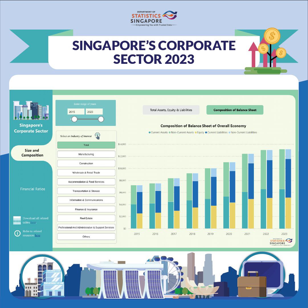 Singapore's Corporate Sector 2023